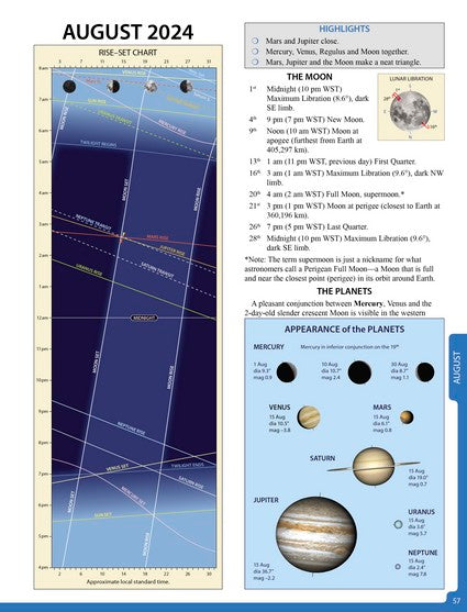 Astronomy 2024 Australia