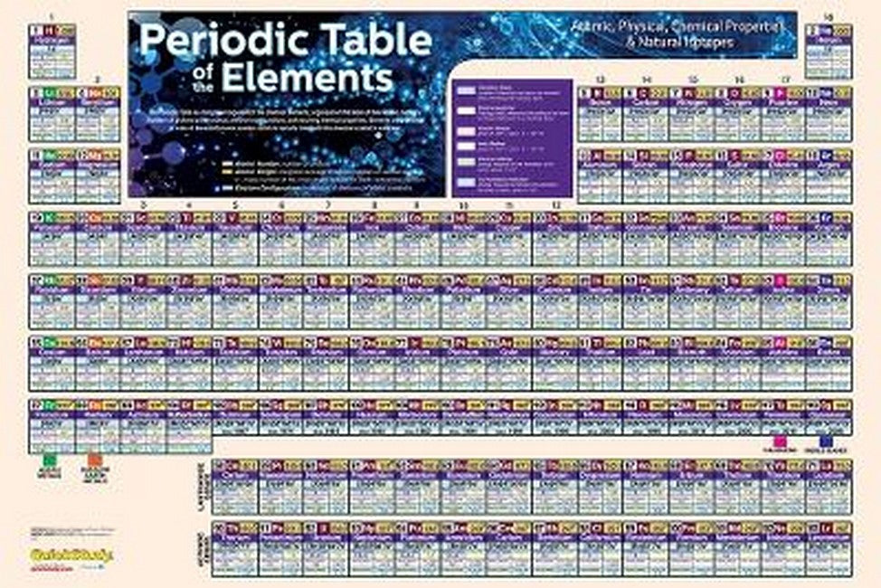 Periodic Table-Laminated