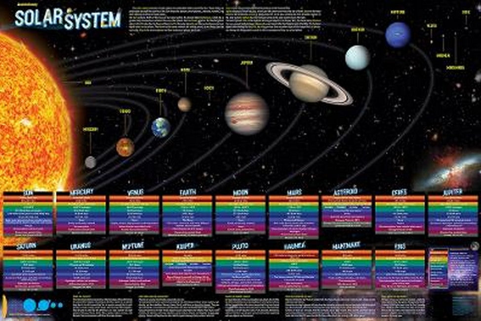 Solar System Poster - Paper (24 X 36)