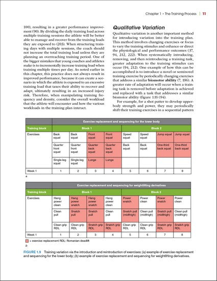 Scientific Foundations and Practical Applications of Periodization