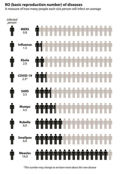 The Prepper's Guide to Surviving Pandemics, Bioterrorism, and Infectious Disease