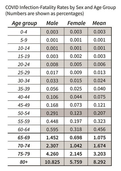 The Prepper's Guide to Surviving Pandemics, Bioterrorism, and Infectious Disease