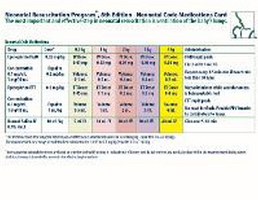 NRP Neonatal Code Medications Card 8/e