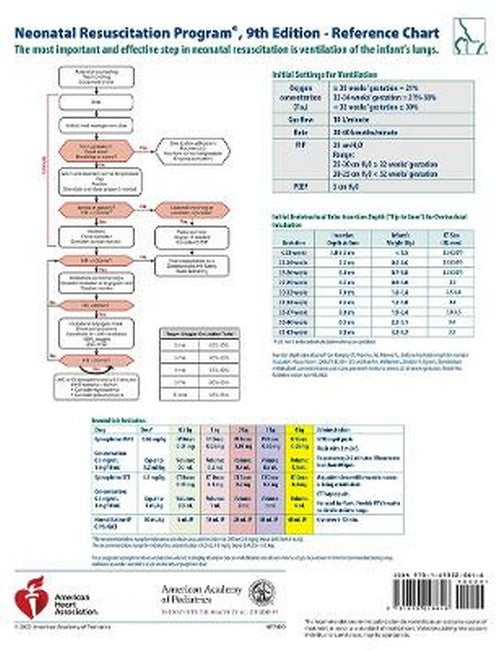 NRP Code Cart Card 9/e