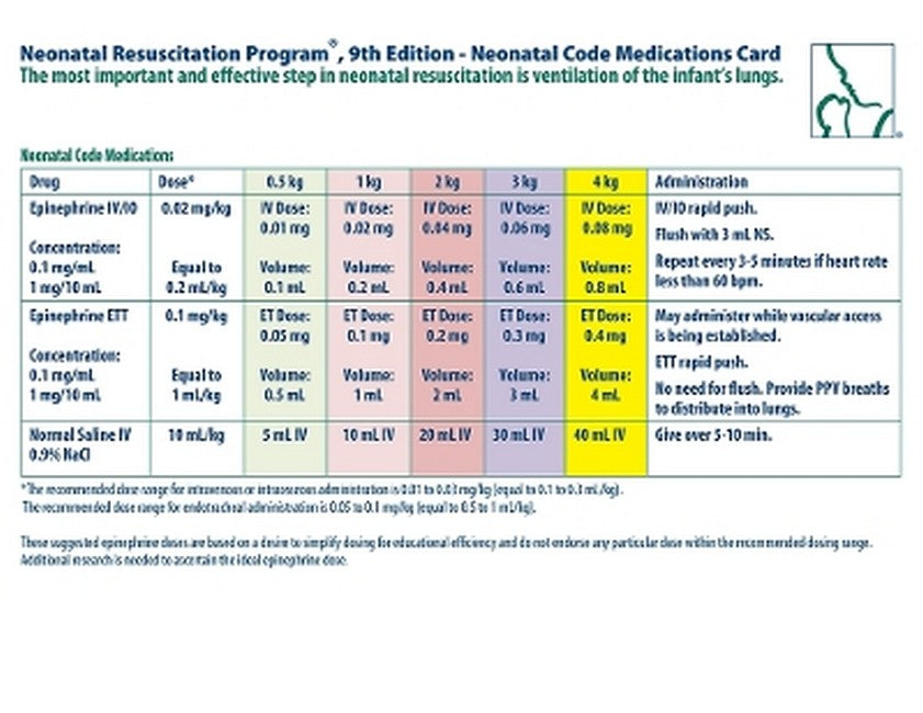 NRP Neonatal Code Medications Card 9/e