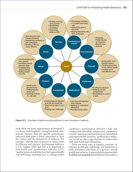 The Essentials of Teaching Health Education