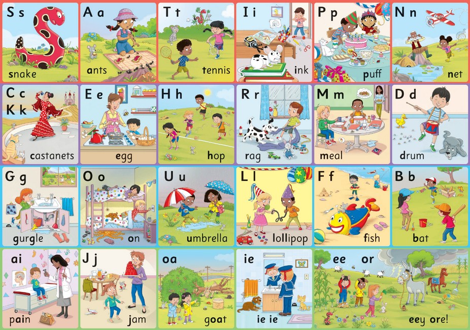 Jolly Phonics Letter Sound Wall Charts