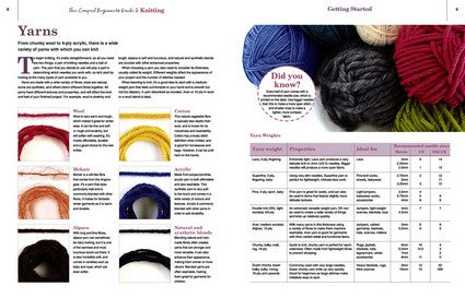 The Compact Beginner's Guide to Knitting