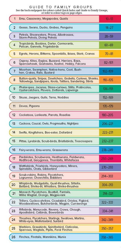 Compact Field Guide to Australian Birds 3/e