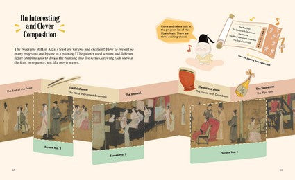 Night Revels of Han Xizai