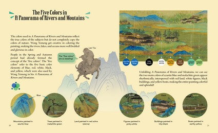 Ancient Paintings: A Panorama of Rivers and Mountains