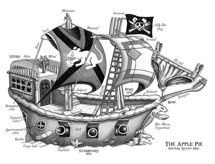 The Forgotten Map