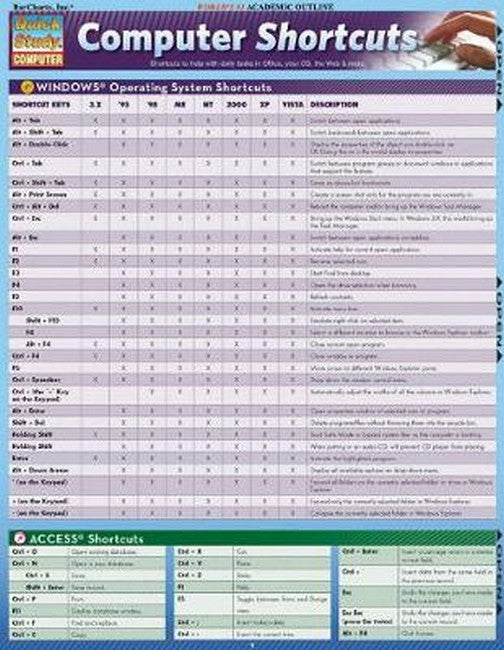 Computer Shortcuts