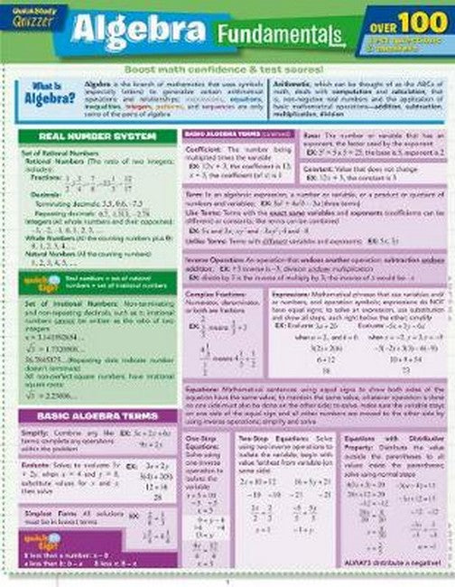 Algebra Fundamentals Quizzer