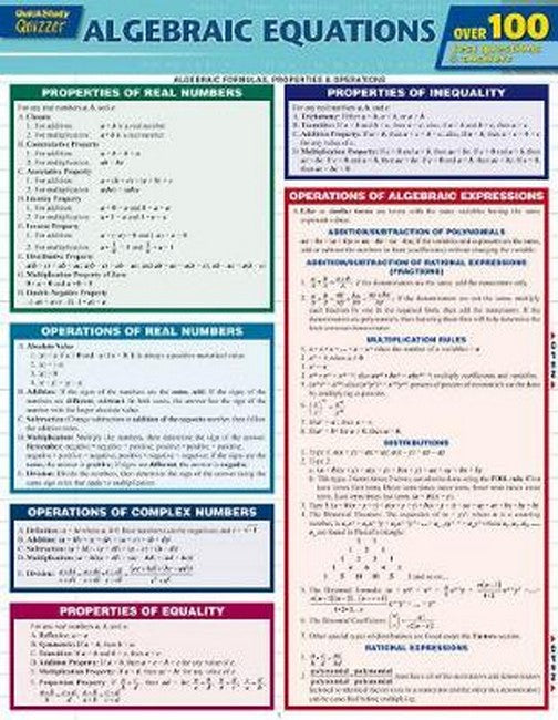 Algebraic Equations Quizzer