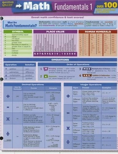 Math Fundamentals 1