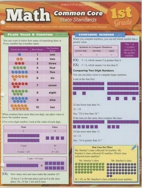 Math Common Core 1st Grade