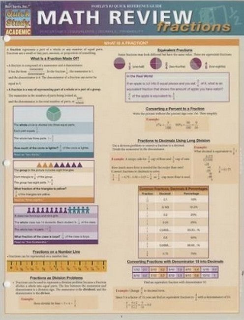 Math Review: Fractions