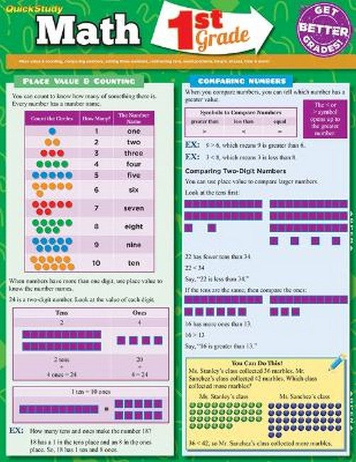 Math 1st Grade