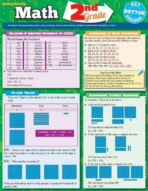 Math 2nd Grade