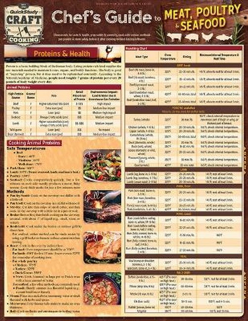 Chef's Guide to Meat, Poultry & Seafood 2/e