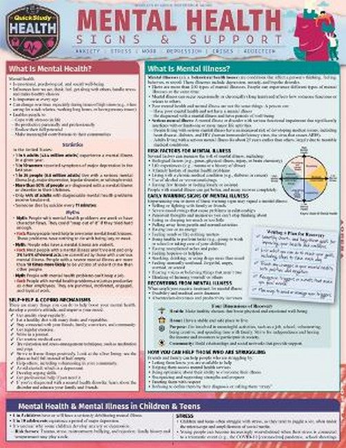 Mental Health - Signs & Support