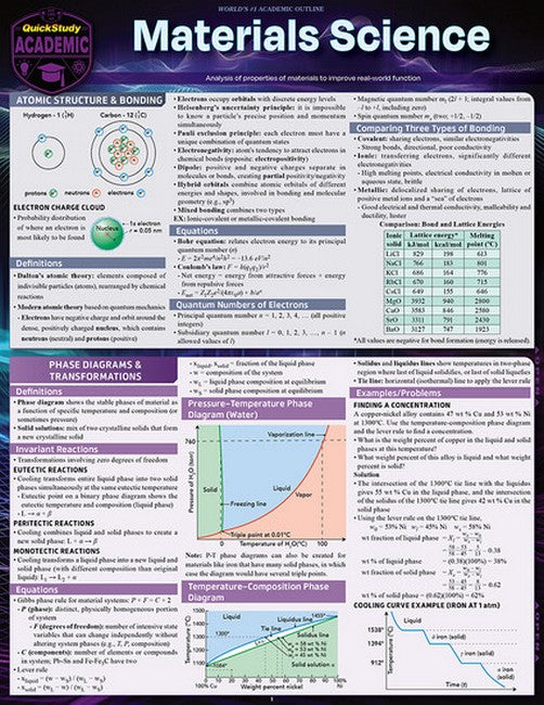 Materials Science