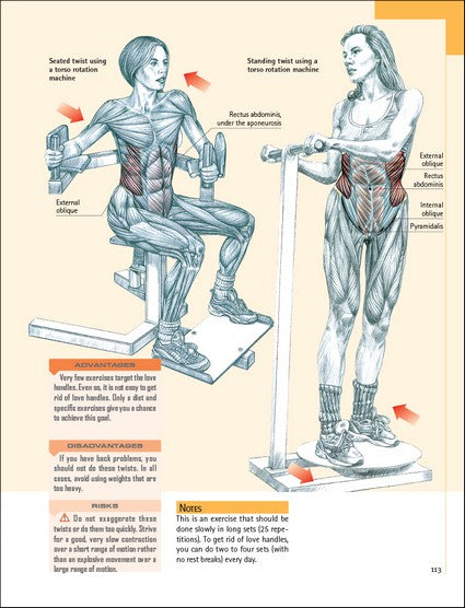 Delavier's Core Training Anatomy