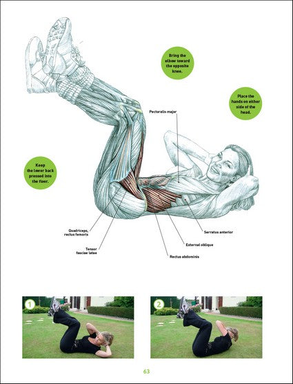 Delavier's Sculpting Anatomy for Women