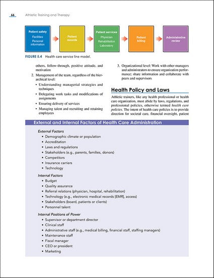 Athletic Training and Therapy