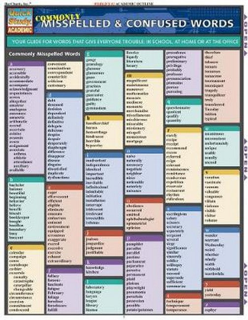 Commonly Misspelled And Confused Words