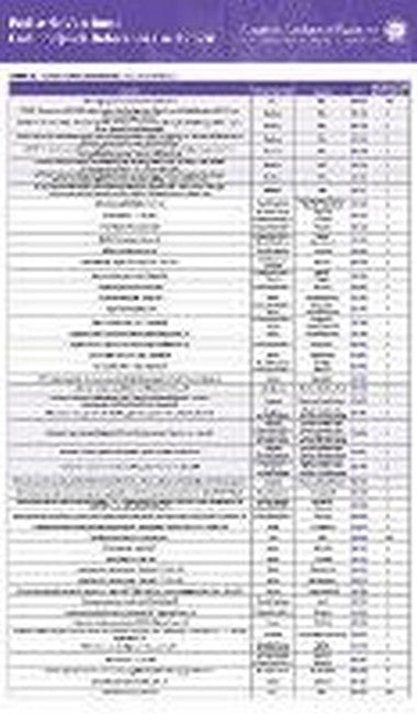 Pediatric Vaccines: Coding Quick Reference Card 2024