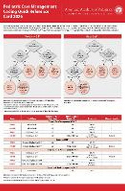 Pediatric Care Management