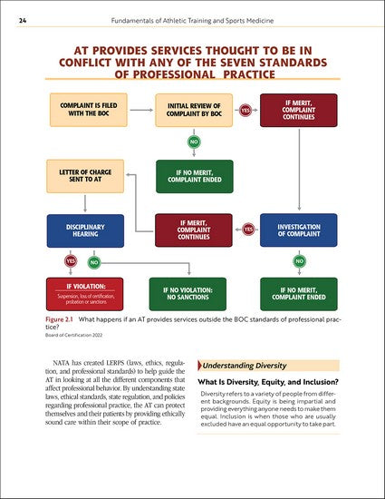 Fundamentals of Athletic Training and Sports Medicine 5/e