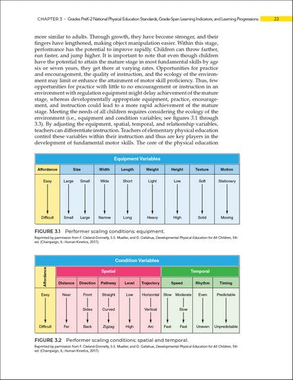 National Physical Education Standards 4/e