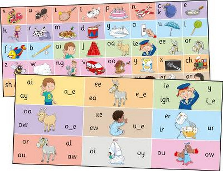 Jolly Phonics Letter Sound Strips